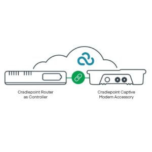 Cradlepoint 5G Captive Modem Accessory, Outdoor, W2005-5GB (4.1Gbps modem), AP; Used with CR4250-PoE, R1900, IBR1700, E300, and E3000