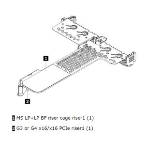 LENOVO ThinkSystem SR630 V2/SR645 x16/x16 PCIe G4 Riser1 LP+LP Option Kit